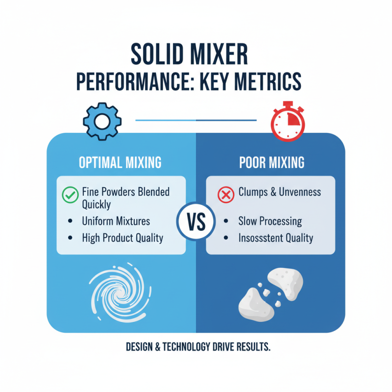 Best Solid Mixer for Perfect Mixing Results?