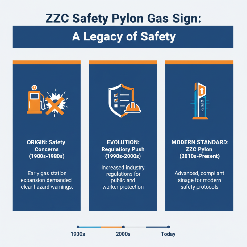 What is ZZC Famous Safety Pylon Gas Sign and How Does It Work?