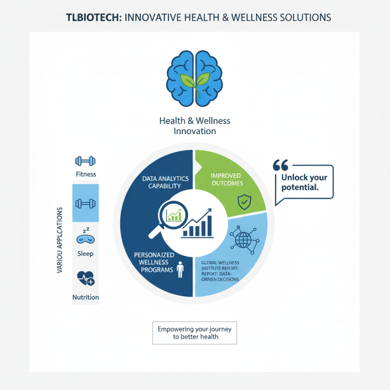 How to Use Tlbiotech for Health and Wellness Solutions?