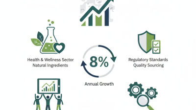 Top China Wholesale Ursolic Acid Powder Pricelist for 2026?