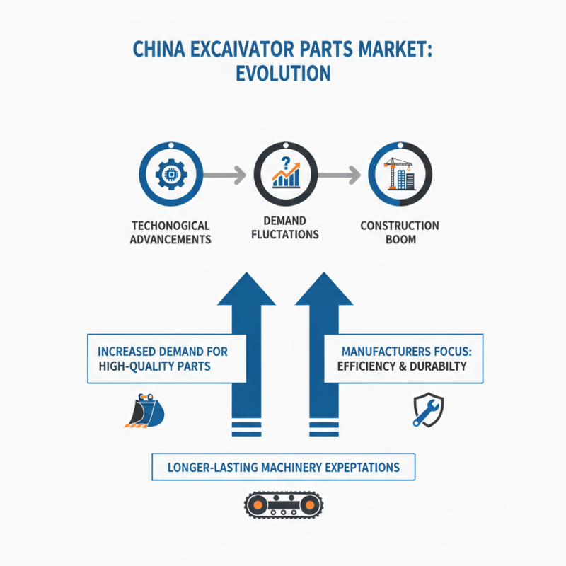 2026 Best China High Quality Excavator Parts Manufacturer Guide?