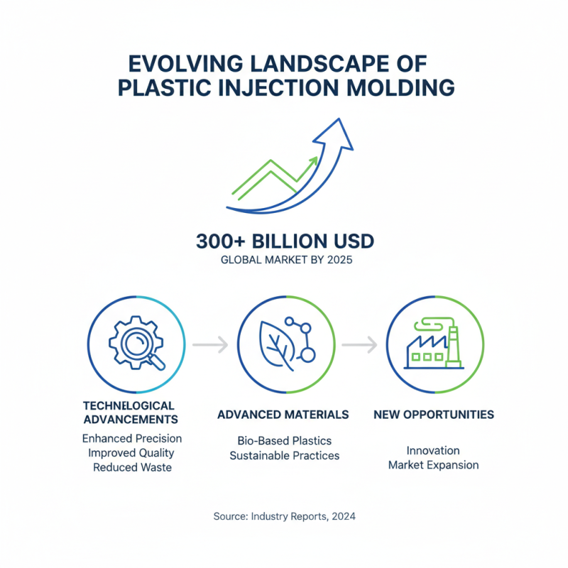 Why Are Plastic Injection Molds Essential for Manufacturing?