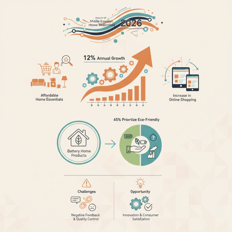 2026 Top Home Bess Wholesale Trends in the Middle East?
