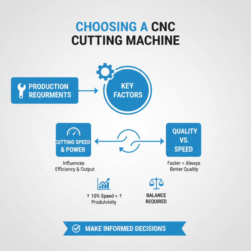 How to Choose the Right CNC Cutting Machine for Your Needs?