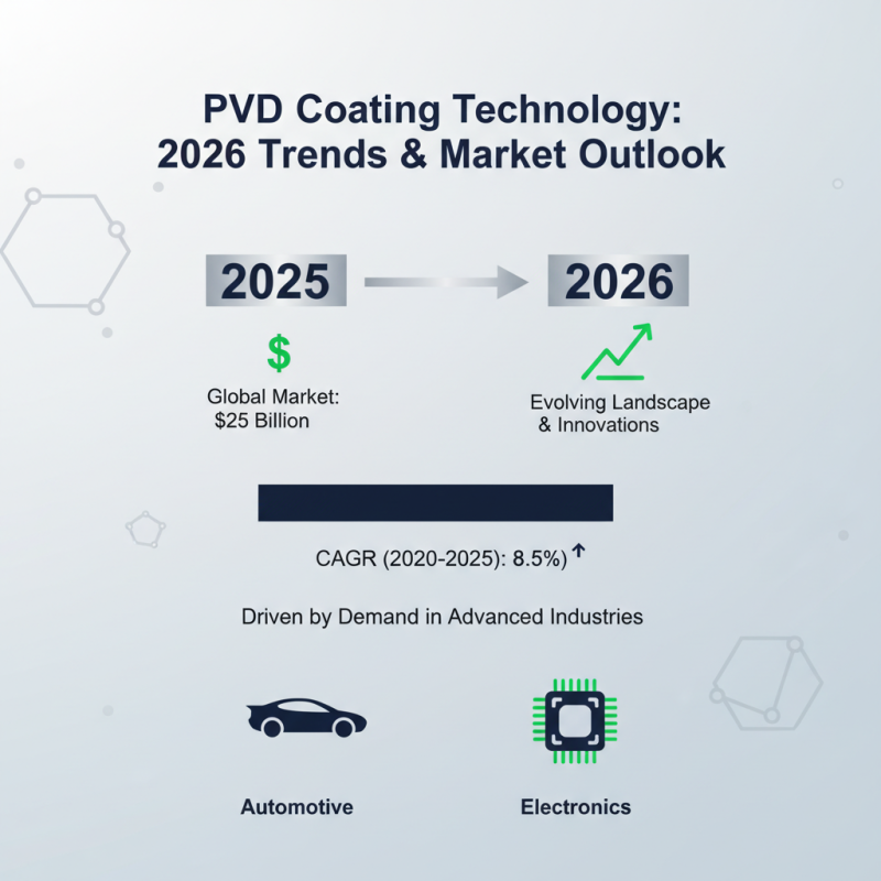 2026 Top PVD Coating Machine Trends and Innovations?