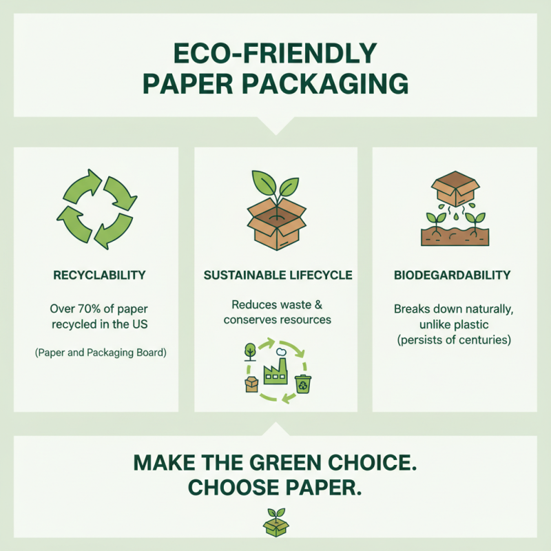 Why Choose Paper Boxes for Eco-Friendly Packaging?