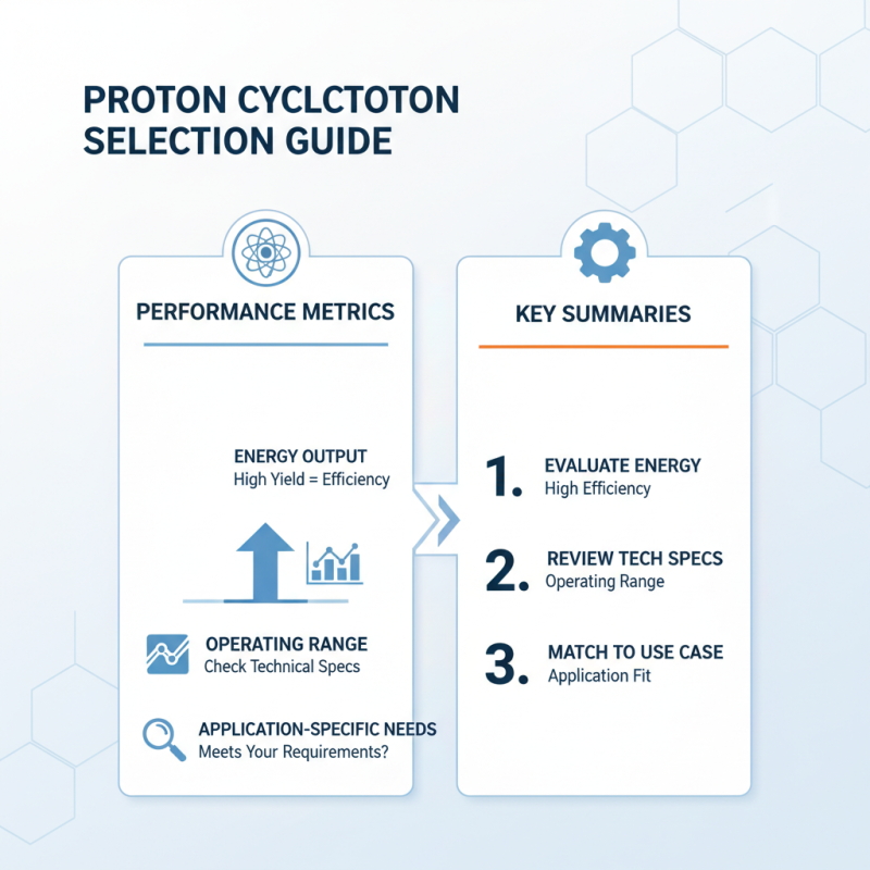 How to Choose the Best Buy Proton Cyclotron Product for Your Needs?