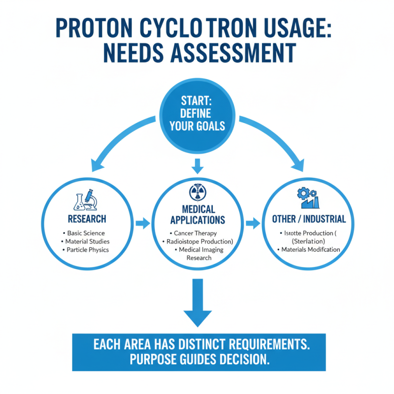How to Choose the Best Buy Proton Cyclotron Product for Your Needs?