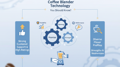 2026 Top China High Quality Coffee Blender Suppliers You Should Know?