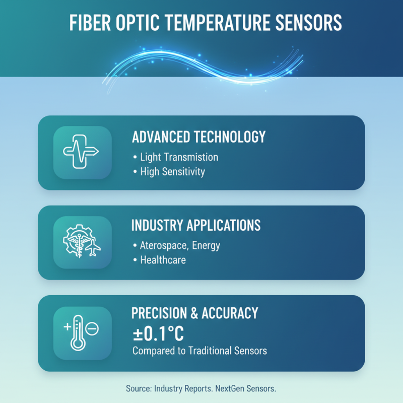 Top 10 Benefits of Fiber Optic Temperature Sensors?