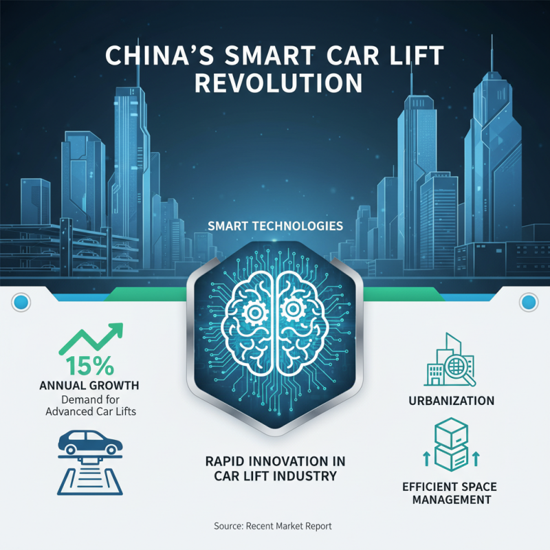 Top 10 China Residential Car Lifts Manufacturers You Should Know?