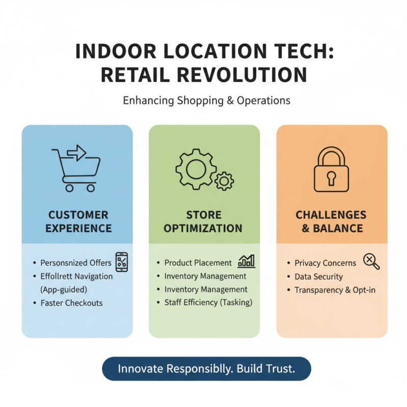 Best Indoor Location Technologies for Your Business Needs?