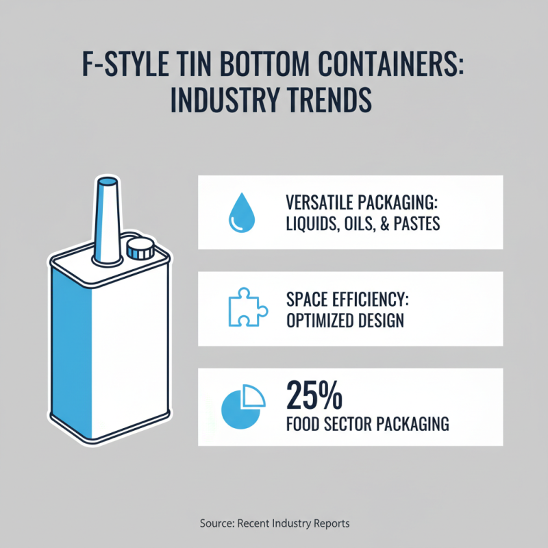 What is F-Style Tin Bottom in 2026 Top Types?