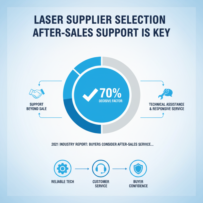 How to Choose the High Quality Best Powerful Laser Supplier for Your Needs?