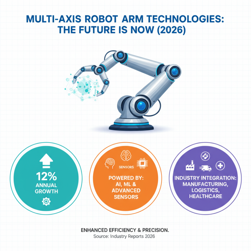 2026 Top Multi Axis Arm Technologies and Innovations?