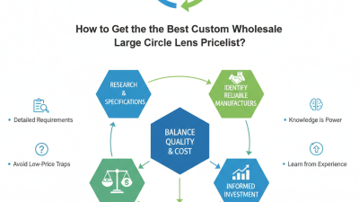 How to Get the Best Custom Wholesale Large Image Circle Lens Pricelist?