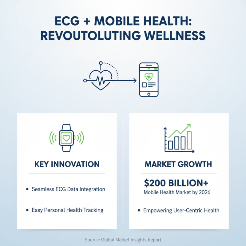 How to Use Ecg Smart Ring for Health Monitoring?
