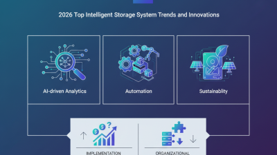 2026 Top Intelligent Storage System Trends and Innovations?