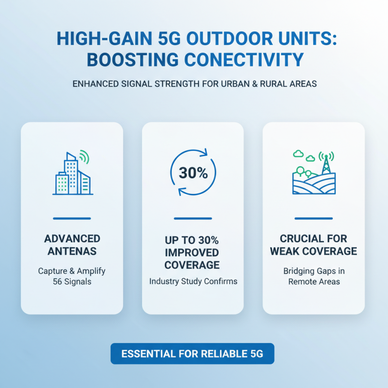 What is a High Gain 5G Outdoor Unit and How Does It Work?