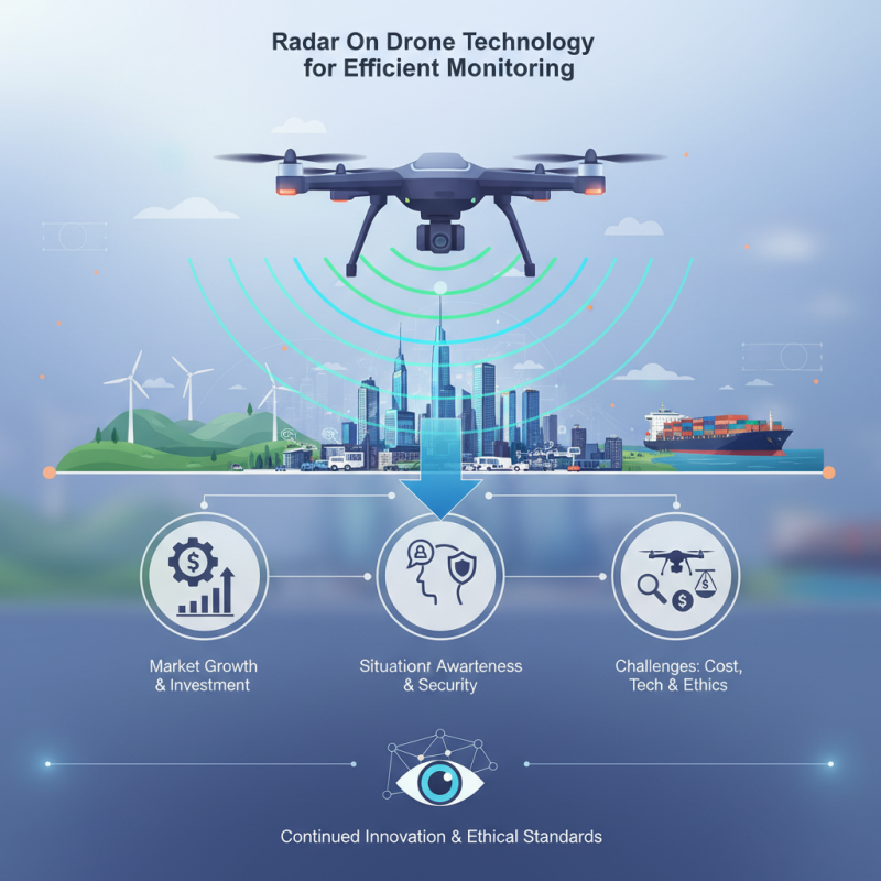 2026 Best Radar On Drone Technology for Efficient Monitoring?
