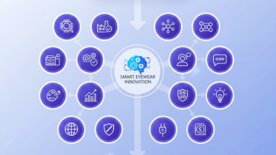 10 Tips to Choose the Best High Quality Custom Smart Sunglasses Manufacturer?