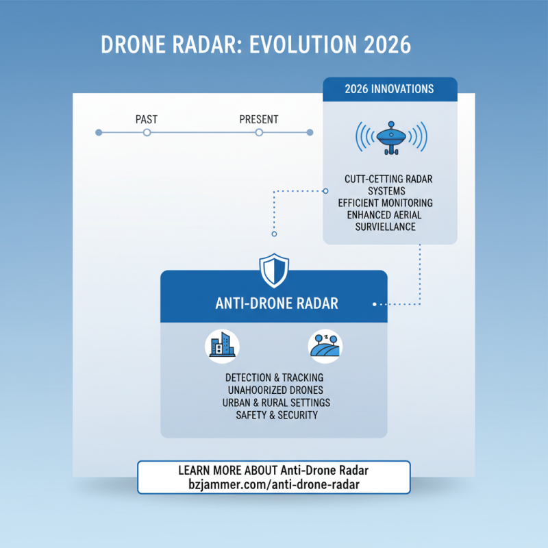2026 Best Radar On Drone Technology for Efficient Monitoring?