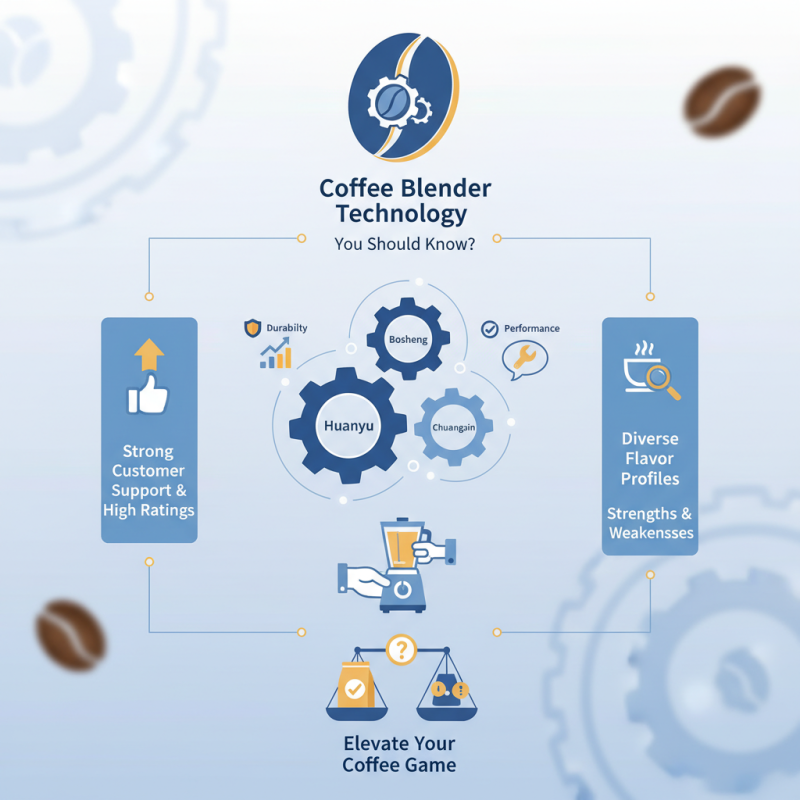 2026 Top China High Quality Coffee Blender Suppliers You Should Know?