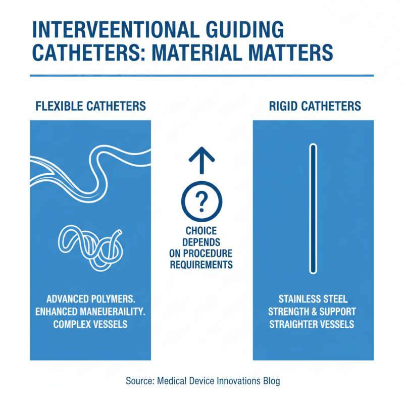 Top 10 Interventional Guiding Catheters Explained for You?