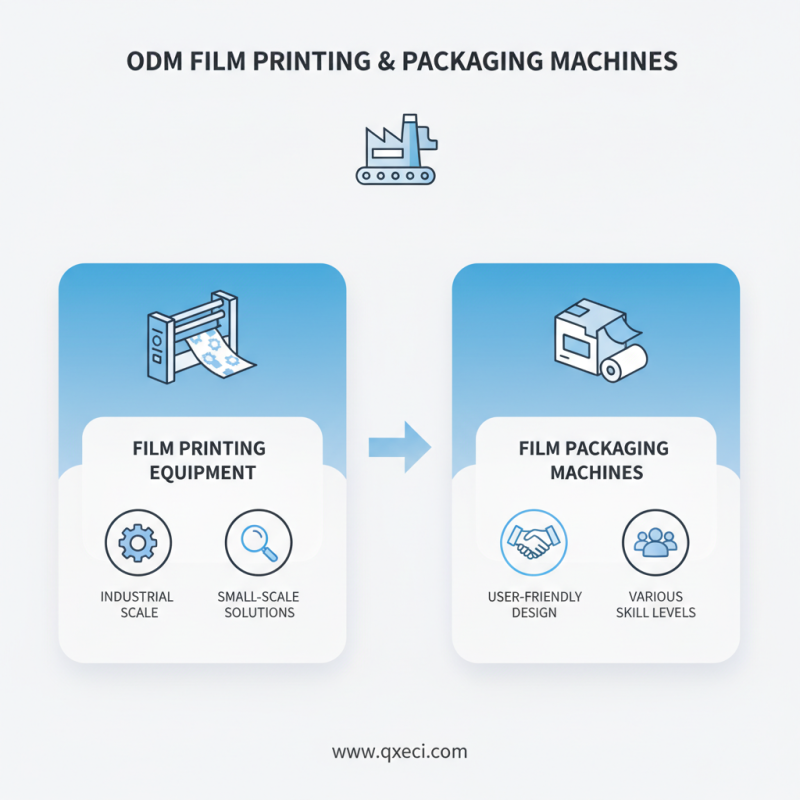 Top 5 ODM China Film Printing Machine Suppliers to Consider?