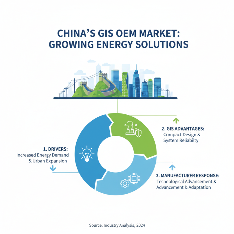 The Ultimate Guide to China's Best OEM Gas Insulated Substation Factory?