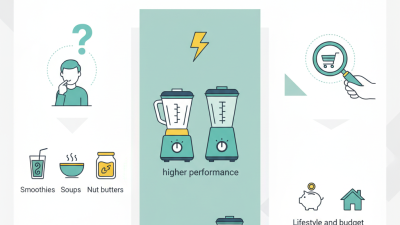 How to Choose the Best China Wholesale Power Blender for Your Needs?