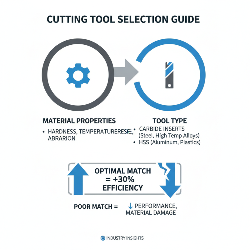 Top Tips for Using a CNC Lathe Machine Effectively?