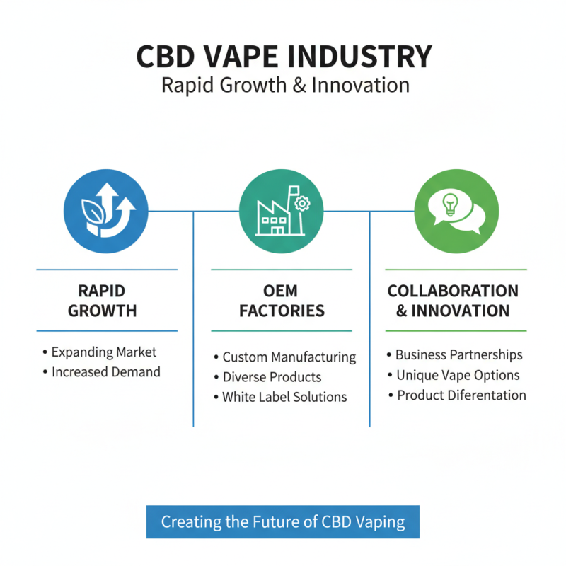 Top 10 OEM Custom Cbd Vape Factories You Should Know About?