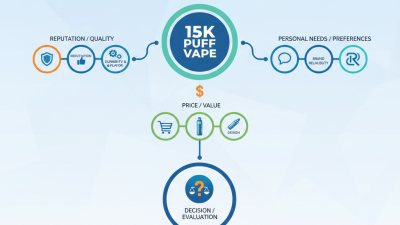 2026 Best High Quality OEM 15k Puff Vape Company Options to Consider?