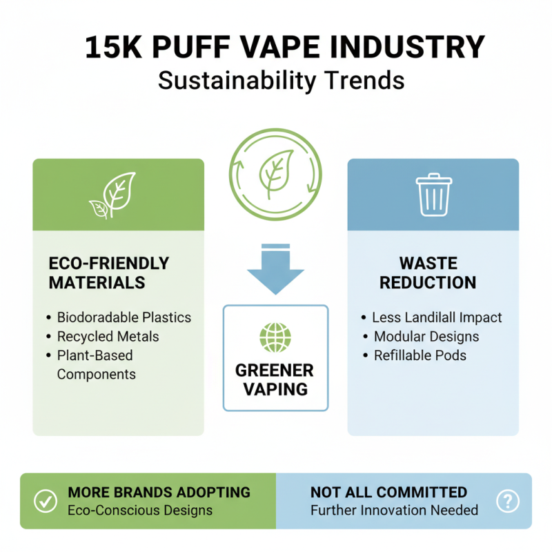 2026 Best High Quality OEM 15k Puff Vape Company Options to Consider?