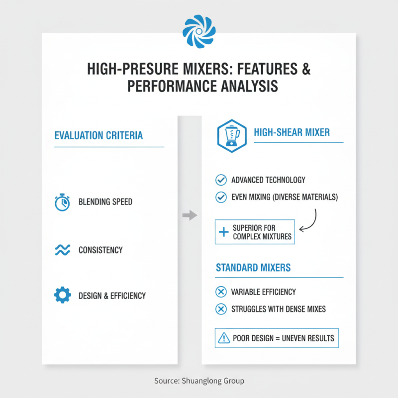 10 Best High-Pressure Mixers for Optimal Performance?