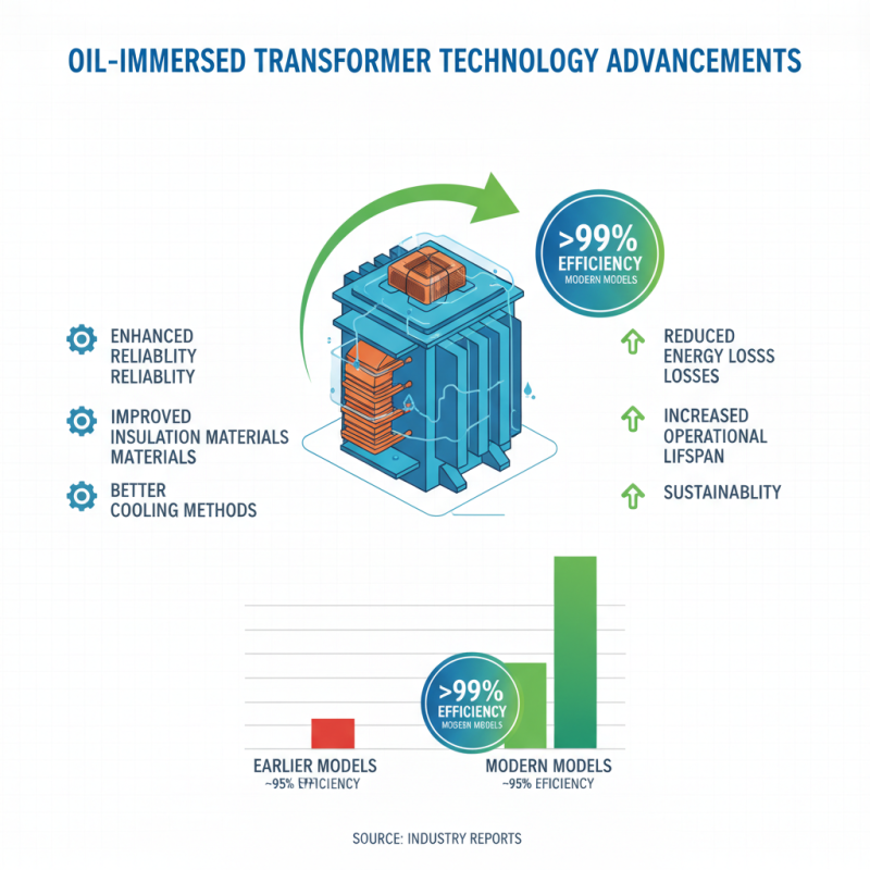Why Choose Oil Immersed Transformers for Your Power Needs?