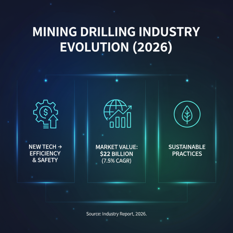 Top 10 Mining Drilling Machines in 2026 What to Know?