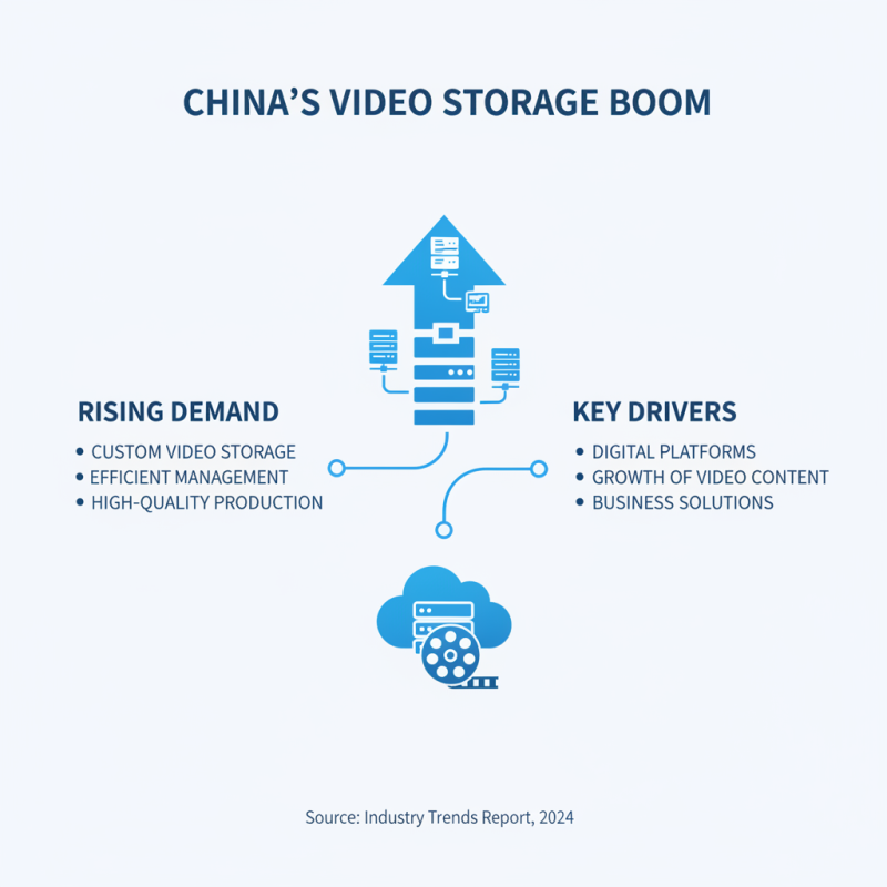 Top China Custom Video Storage Company Benefits and Features?