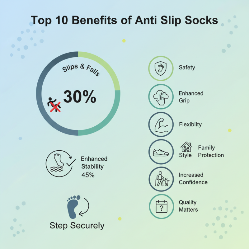 Top 10 Benefits of Anti Slip Socks You Need to Know?