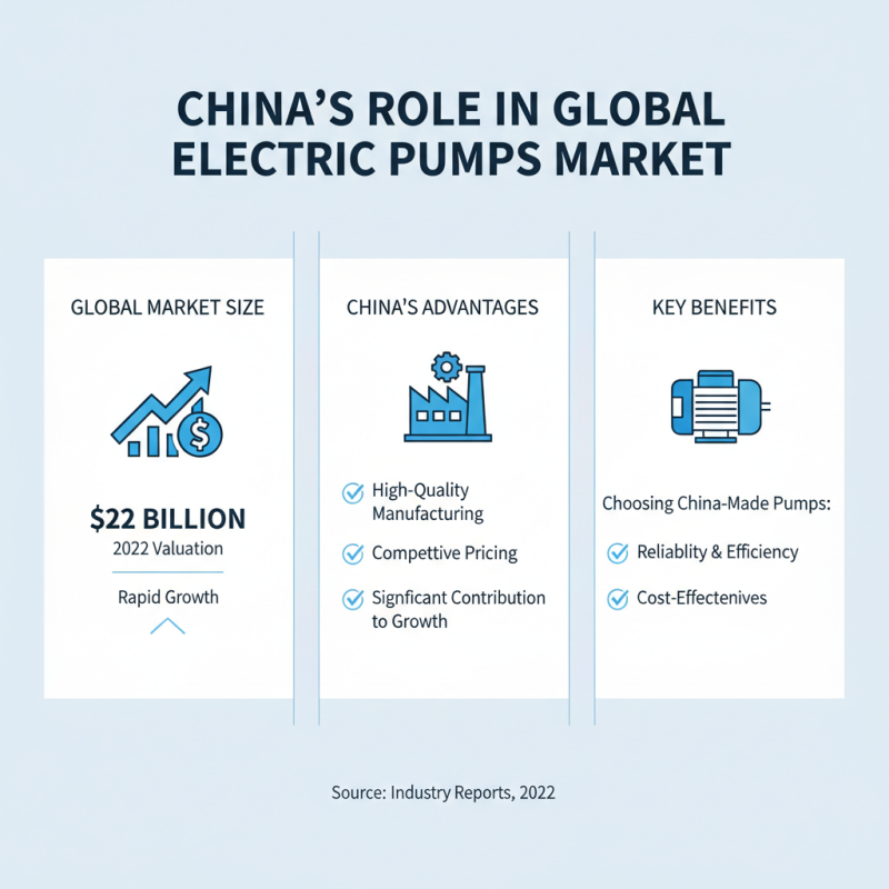 Why Choose a China High Quality Electric Pumps Manufacturer for Your Needs?