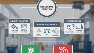 Essential Tips for Choosing the Right Girder Crane?