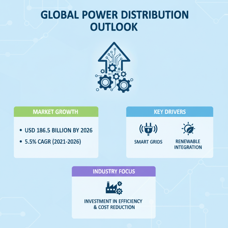 How to Choose China Wholesale Power Distribution Equipment Service for Your Business?