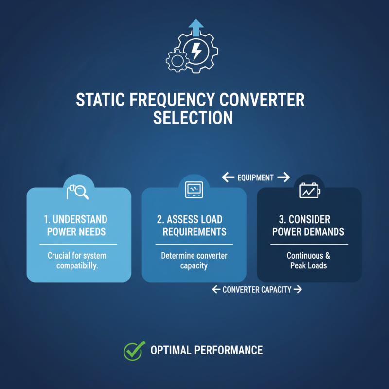 Best Static Frequency Converter for Your Power Needs?