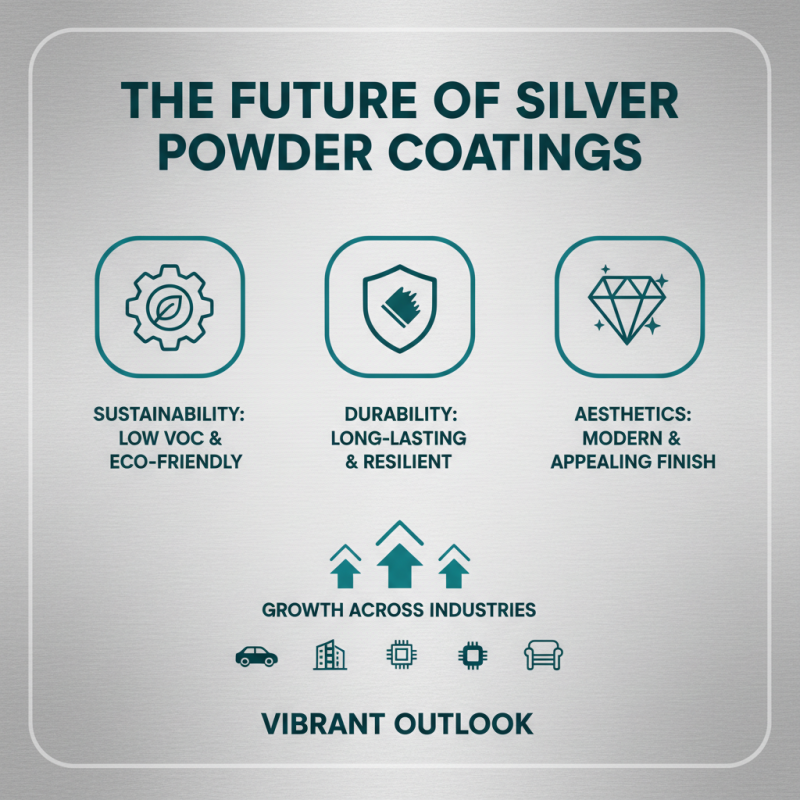 2026 Top Trends in Silver Powder Coat Finishes What to Know?