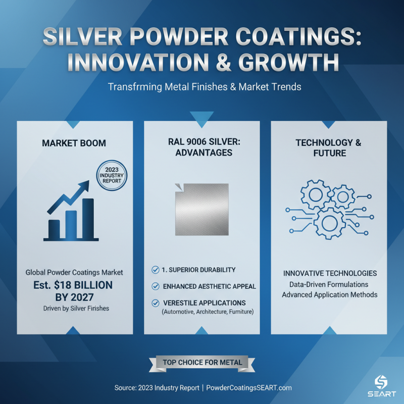 2026 Top Trends in Silver Powder Coat Finishes What to Know?