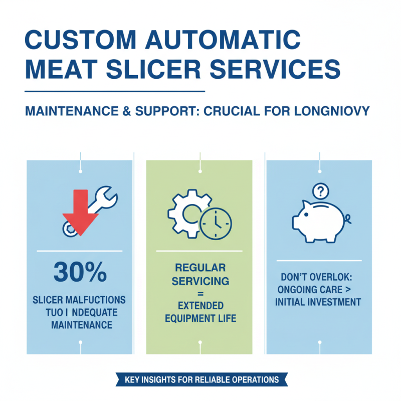 Top Affordable Custom Automatic Meat Slicer Services for Your Needs?