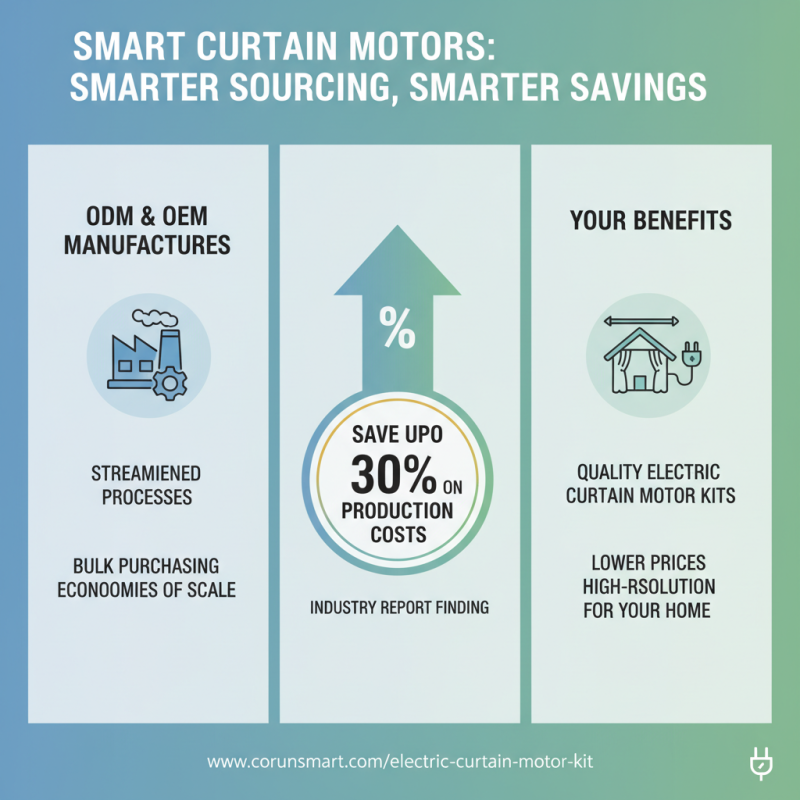 Why Choose an ODM OEM Smart Curtain Motor Manufacturer for Your Home?