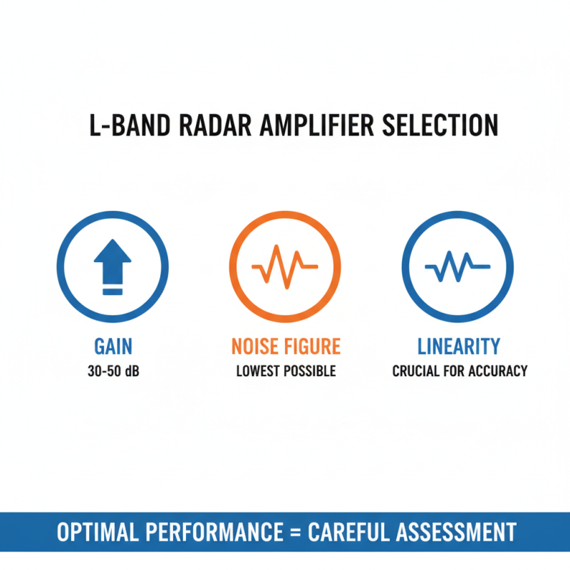 How to Choose the Best L Band Radar Amplifiers for Your Needs?