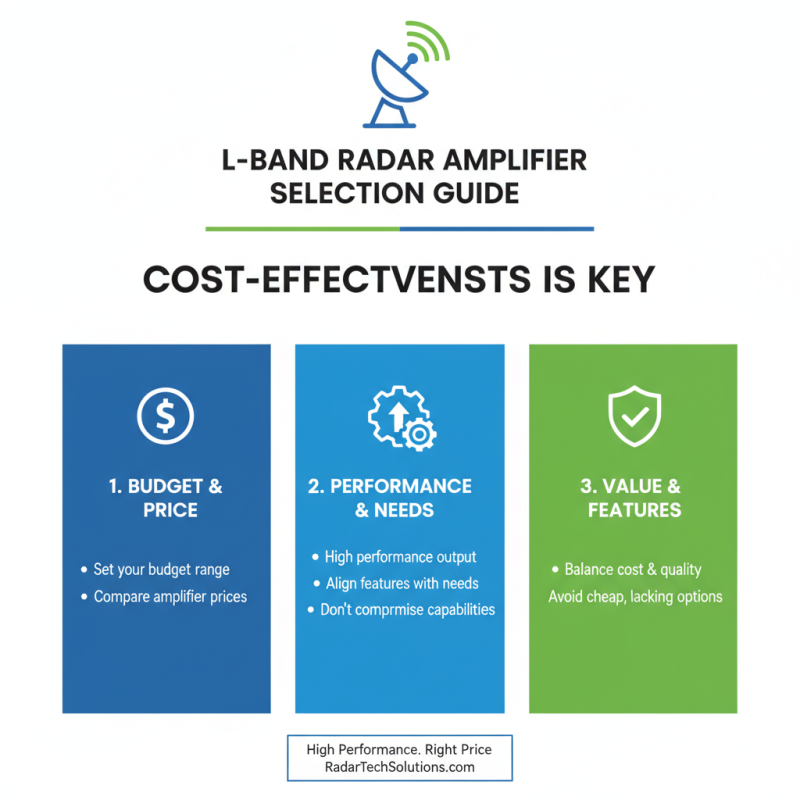 How to Choose the Best L Band Radar Amplifiers for Your Needs?